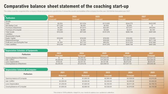 Comparative Balance Sheet Statement Of The Coaching Business Revenue Forecast Predicting