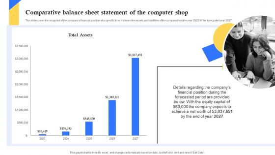 Comparative Balance Sheet Statement Of The Computer Shop Computer Repair Shop Business Plan BP SS