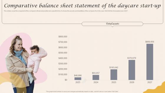 Comparative Balance Sheet Statement Of The Daycare Start Up Infant Care Center BP SS