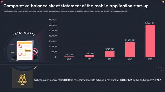 Comparative Balance Sheet Statement Of The Mobile Application Start Up Apps Business Plan BP SS