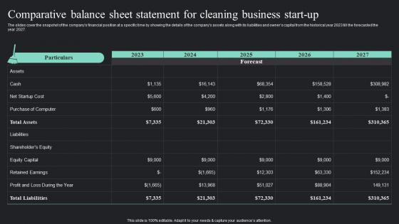 Comparative Balance Sheet Statement On Demand Cleaning Services Business Plan BP SS