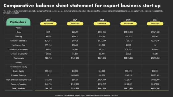 Comparative Balance Sheet Statement Overseas Sales Business Plan BP SS