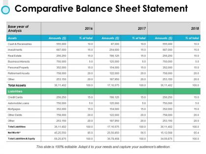 Comparative balance sheet statement ppt powerpoint presentation file slides