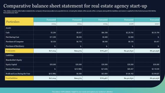 Comparative Balance Sheet Statement Real Estate Brokerage BP SS