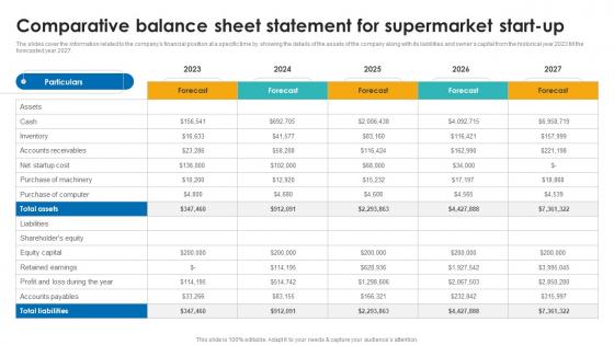 Comparative Balance Sheet Statement Supercenter Business Plan BP SS