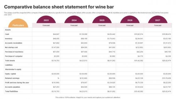 Comparative Balance Sheet Statement Wine And Cocktail Bar Business Plan BP SS