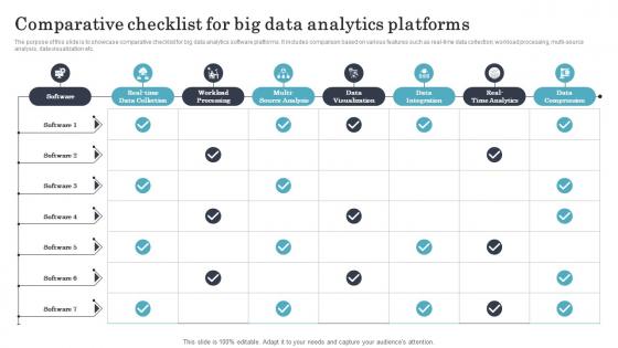 Comparative Checklist For Big Data Analytics Platforms