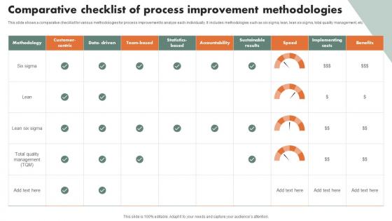 Comparative Checklist Of Process Improvement Methodologies