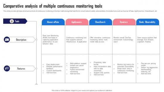 Comparative Continuous Monitoring Tools Streamlining And Automating Software Development With Devops