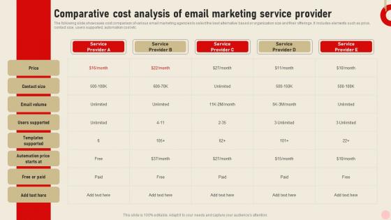 Comparative Cost Analysis Of Email Integrating Real Time Marketing MKT SS V