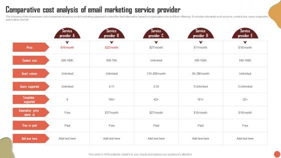 Comparative Cost Analysis Of Email Marketing Service Provider RTM Guide To Improve MKT SS V