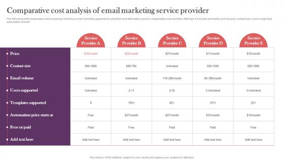 Comparative Cost Analysis Of Email Marketing Service Strategic Real Time Marketing Guide MKT SS V