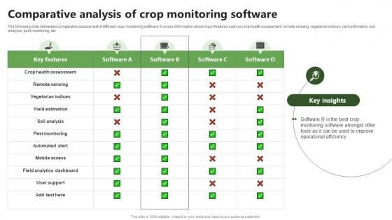 Comparative Crop Monitoring Software Precision Farming System For Environmental Sustainability IoT SS V