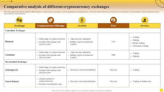 Comparative Cryptocurrency Comprehensive Guide For Mastering Cryptocurrency Investments Fin SS