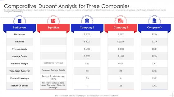 Comparative Dupont Analysis For Three Companies