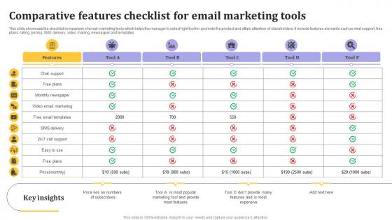 Comparative Features Checklist For Email Marketing Tools