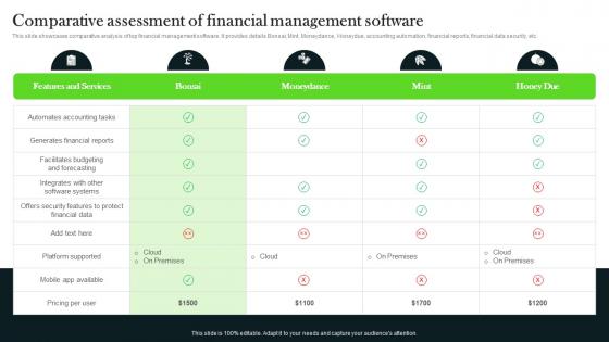 Comparative Financial Management Software Long Term Investment Strategy Guide MKT SS V