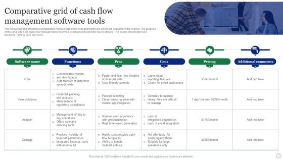 Comparative Grid Of Cash Flow Management Software Tools