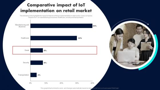 Comparative Impact Of IoT Implementation Retail Industry Adoption Of IoT Technology