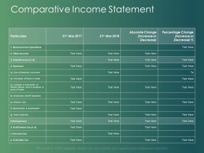Comparative income statement income tax ppt powerpoint presentation model example topics