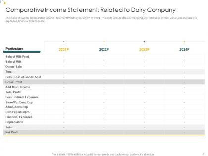 Comparative income statement related analysis consumers perception towards dairy products