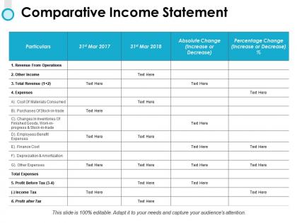 Comparative income statement revenue ppt powerpoint presentation file maker