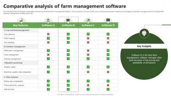 Comparative Management Software Precision Farming System For Environmental Sustainability IoT SS V