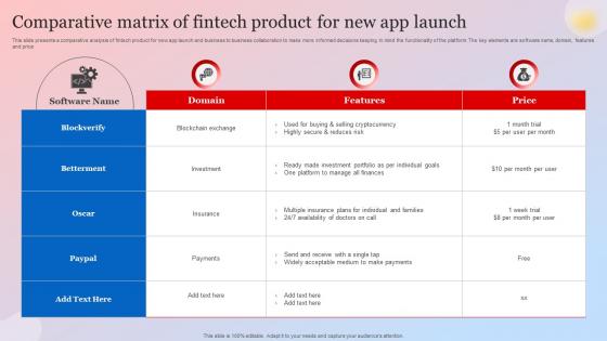 Comparative Matrix Of Fintech Product For New App Launch