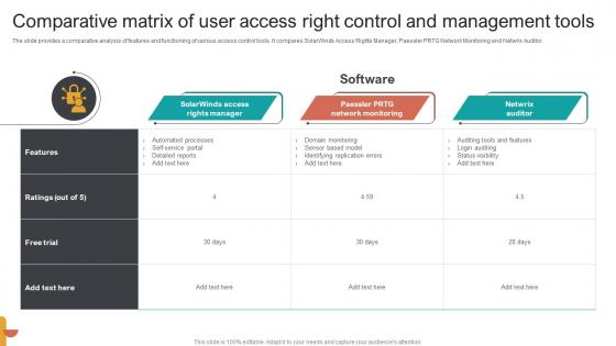 Comparative Matrix Of User Access Right Control And Management Tools