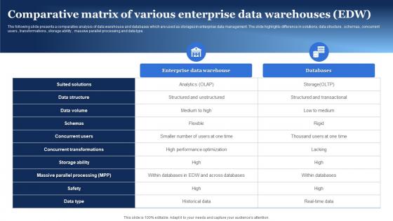 Comparative Matrix Of Various Enterprise Data Warehouses Edw