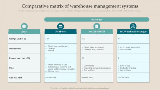 Comparative Matrix Of Warehouse Management Systems