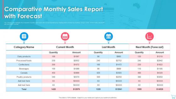 Comparative Monthly Sales Report With Forecast