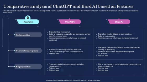 Comparative Of Chatgpt Ai On Features Ultimate Showdown Of Ai Powered Chatgpt Vs Bard Chatgpt SS