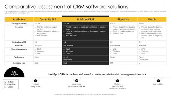 Comparative Of Crm Software Solutions Strategic Plan For Corporate Relationship Management