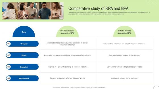 Comparative Of Rpa And Bpa Process Automation To Enhance Operational Effectiveness Strategy SS V