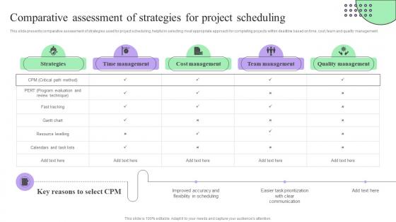 Comparative Of Strategies For Project Creating Effective Project Schedule Management System
