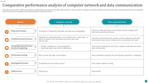 Comparative Performance Analysis Of Computer Network And Data Communication