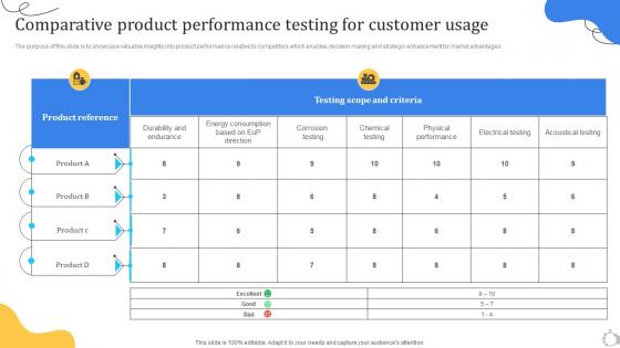 Comparative Product Performance Testing For Customer Usage