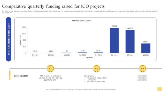 Comparative Quarterly Funding Raised Ultimate Guide For Initial Coin Offerings BCT SS V