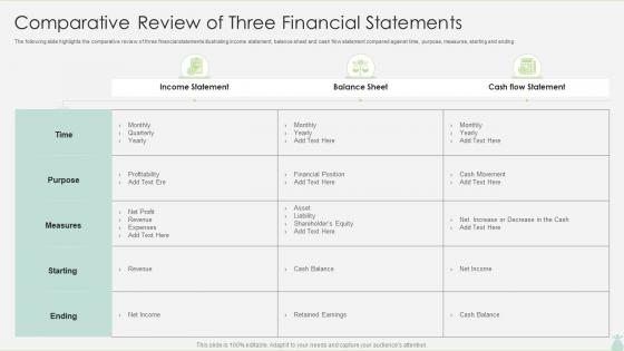 Comparative Review Of Three Financial Statements