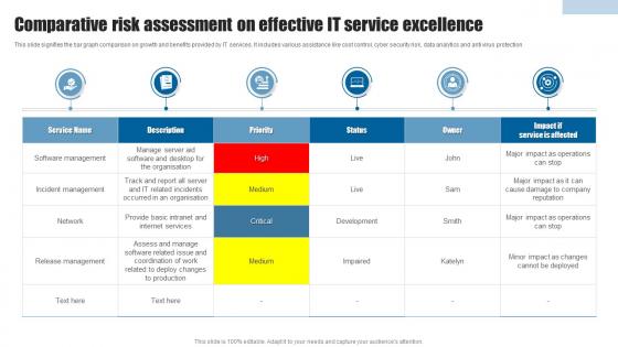 Comparative Risk Assessment On Effective IT Service Excellence