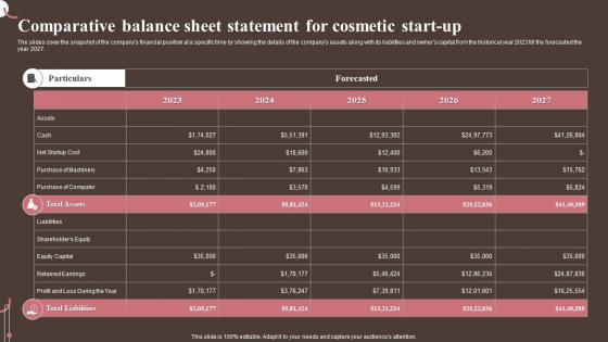 Comparative Sheet Statement For Cosmetic Start Up Personal And Beauty Care Business Plan BP SS