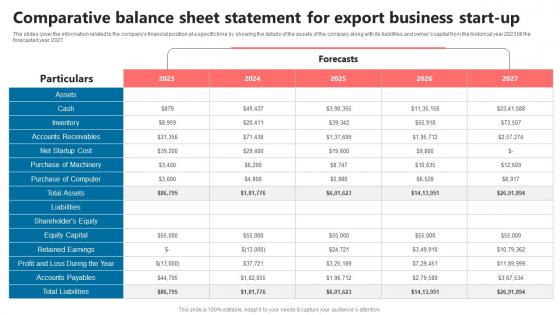 Comparative Sheet Statement For Export Business Start Up Global Commerce Business Plan BP SS