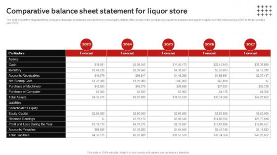 Comparative Sheet Statement For Liquor Store Wine And Spirits Store Business Plan BP SS