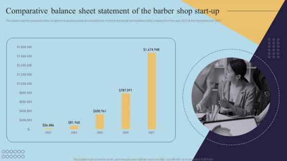 Comparative Sheet Statement Of The Barber Shop Start Up Mens Grooming Business Plan BP SS