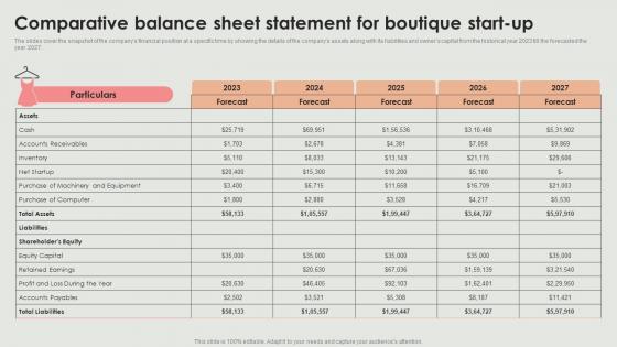 Comparative Statement For Boutique Start Up Retail Clothing Boutique Business Plan BP SS