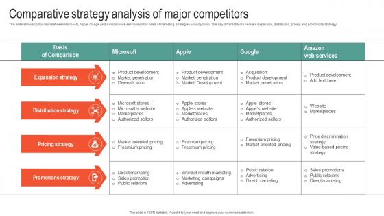Comparative Strategy Analysis Of Major Microsoft Business Strategy To Stay Ahead Strategy SS V