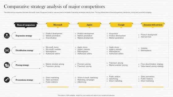 Comparative Strategy Analysis Of Major Microsoft Strategy Analysis To Understand Strategy Ss V