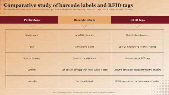 Comparative Study Of Barcode Labels And RFID Tags Applications Of RFID In Asset Tracking