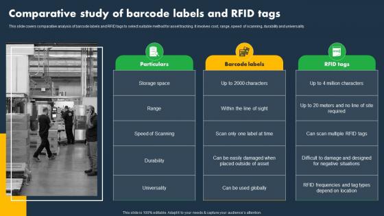 Comparative Study Of Barcode Labels And Rfid Tags Asset Tracking And Monitoring Solutions
